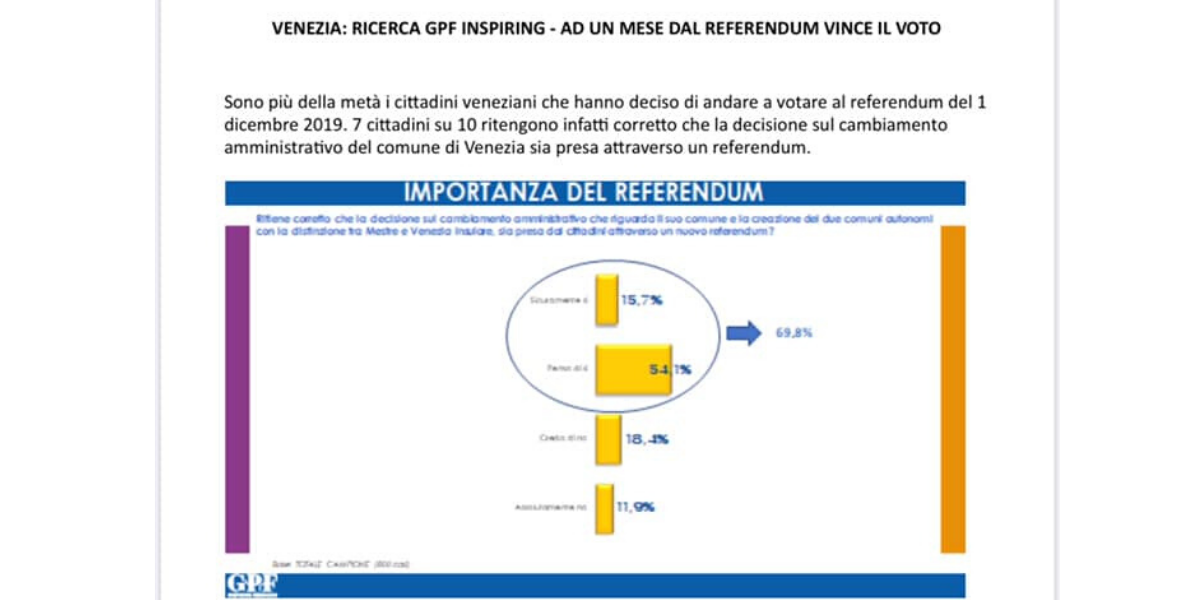 Poll Shows That Venetian Citizens Want To Vote In The Referendum On 01/12/2019